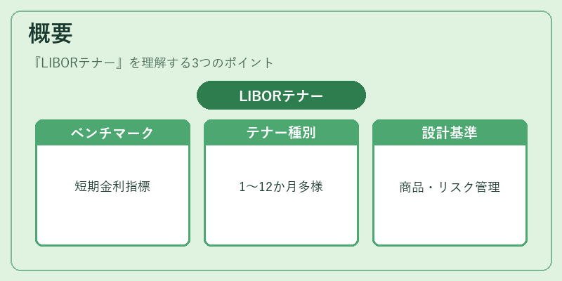 概要（LIBORテナー）の図解