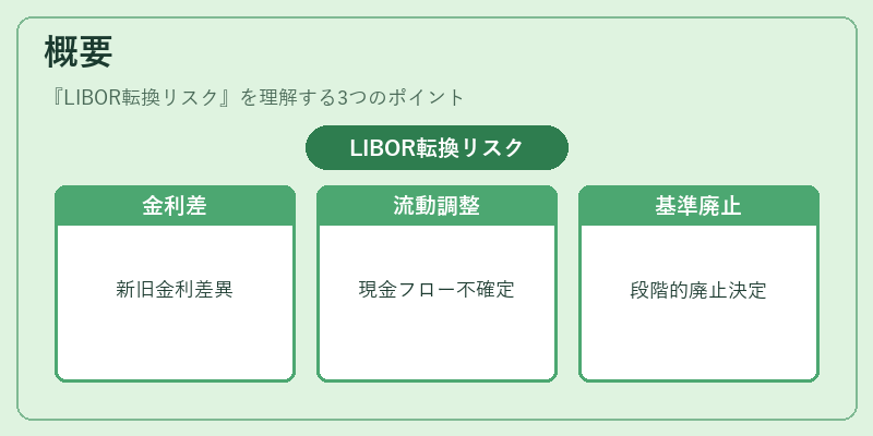 概要（LIBOR転換リスク）の図解