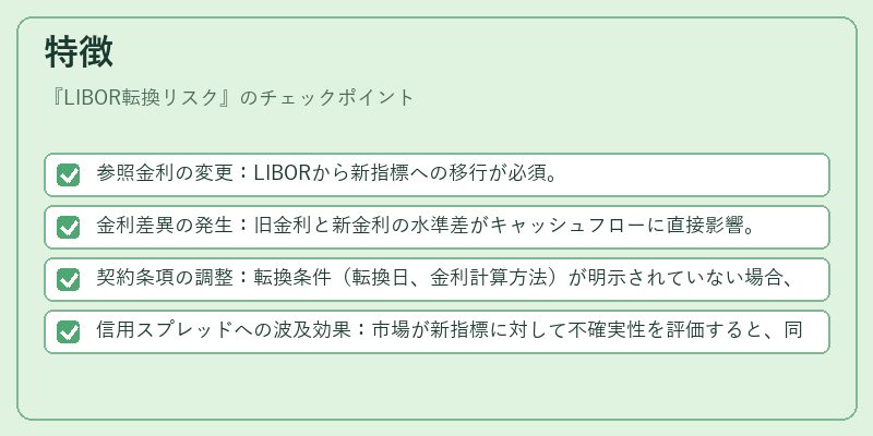 特徴（LIBOR転換リスク）の図解