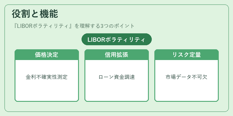 役割と機能（LIBORボラティリティ）の図解