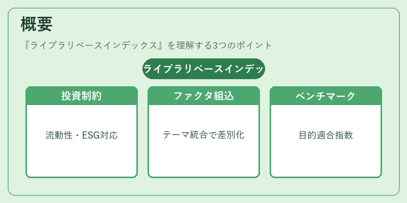 概要（ライブラリベースインデックス）の図解