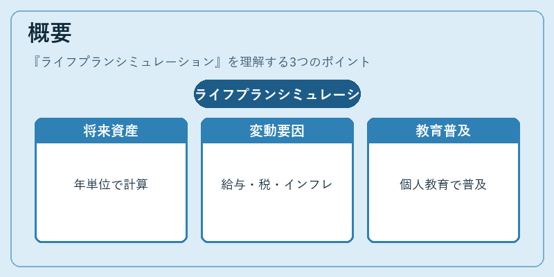 概要(ライフプランシミュレーション)の図解