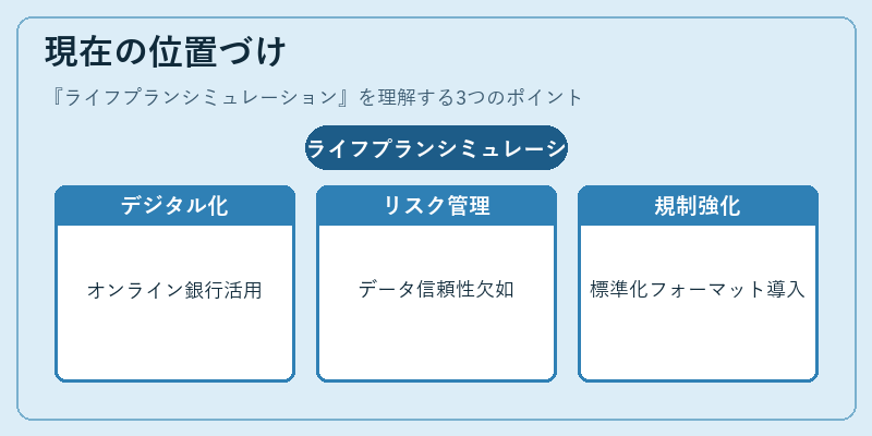 現在の位置づけ(ライフプランシミュレーション)の図解