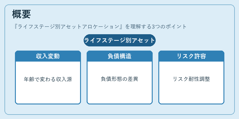 概要（ライフステージ別アセットアロケーション）の図解