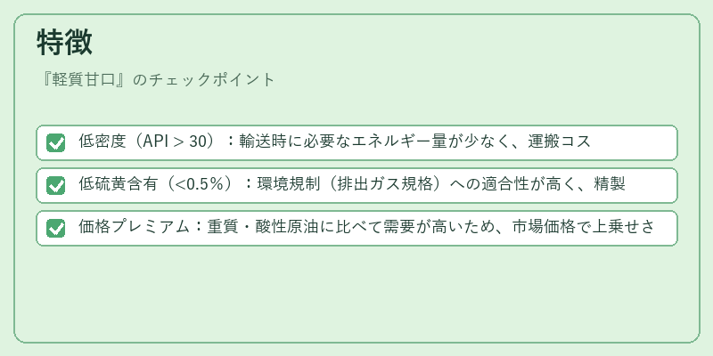 特徴(軽質甘口)の図解