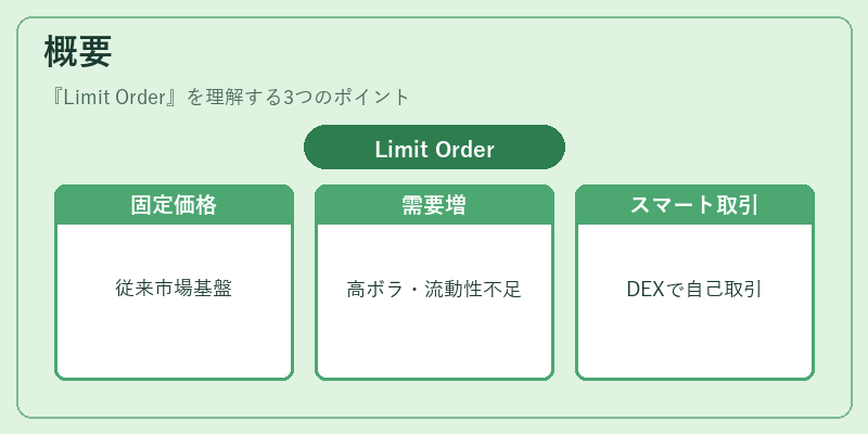 概要(Limit Order)の図解
