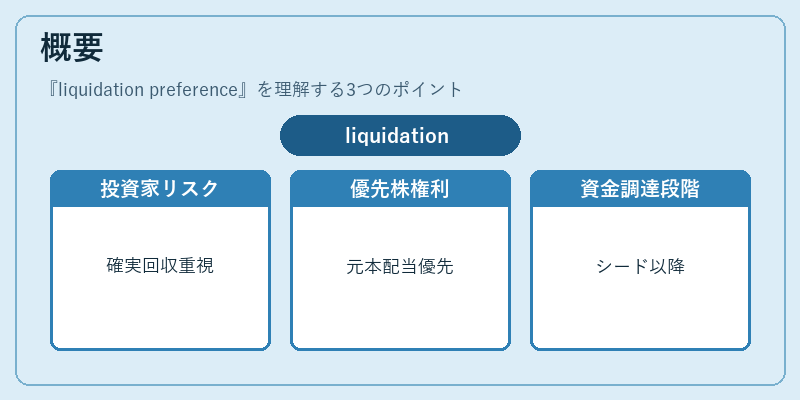 概要（liquidation preference）の図解