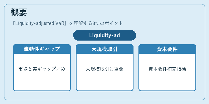 概要（Liquidity-adjusted VaR）の図解