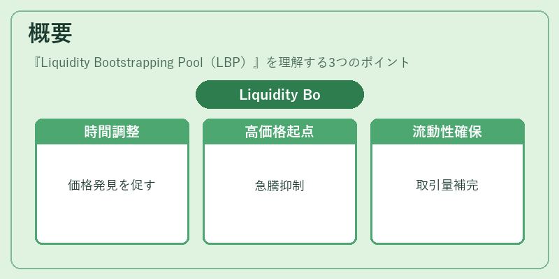 概要（Liquidity Bootstrapping Pool（LBP））の図解