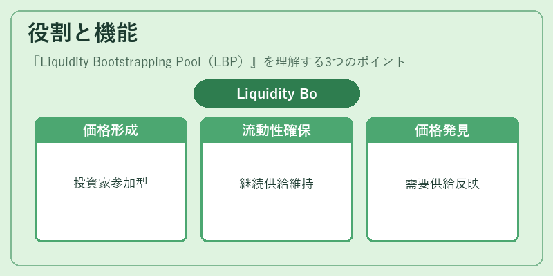 役割と機能（Liquidity Bootstrapping Pool（LBP））の図解