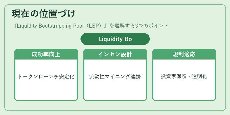 現在の位置づけ（Liquidity Bootstrapping Pool（LBP））の図解