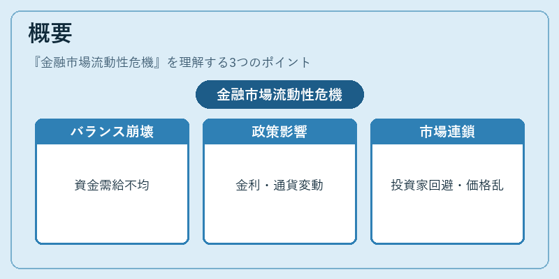 概要(金融市場流動性危機)の図解