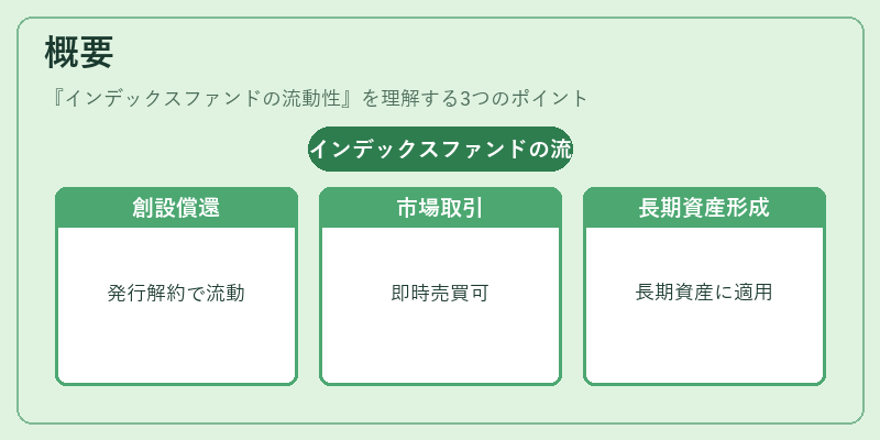 概要（インデックスファンドの流動性）の図解