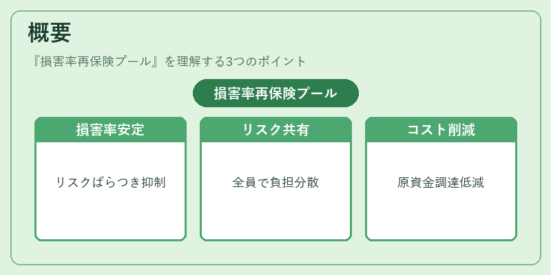概要（損害率再保険プール）の図解
