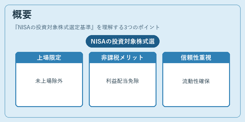 概要(NISAの投資対象株式選定基準)の図解