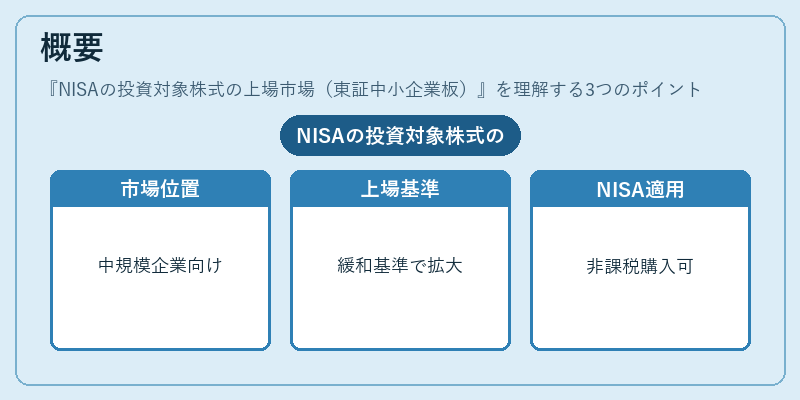 概要（NISAの投資対象株式の上場市場（東証中小企業板））の図解