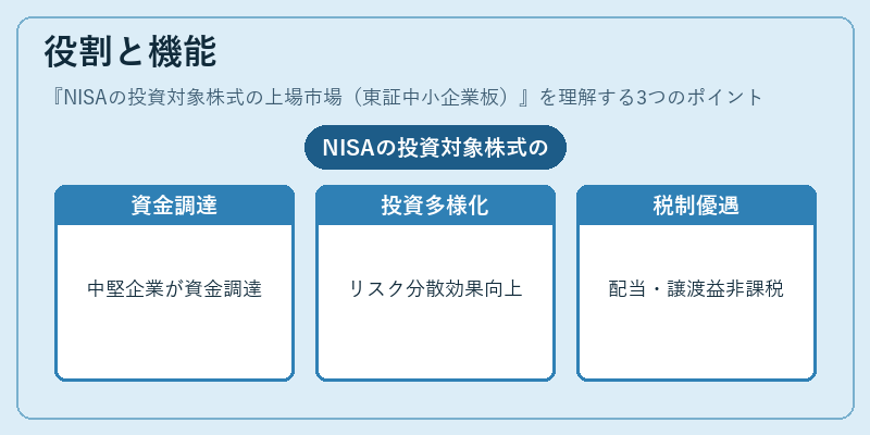 役割と機能（NISAの投資対象株式の上場市場（東証中小企業板））の図解