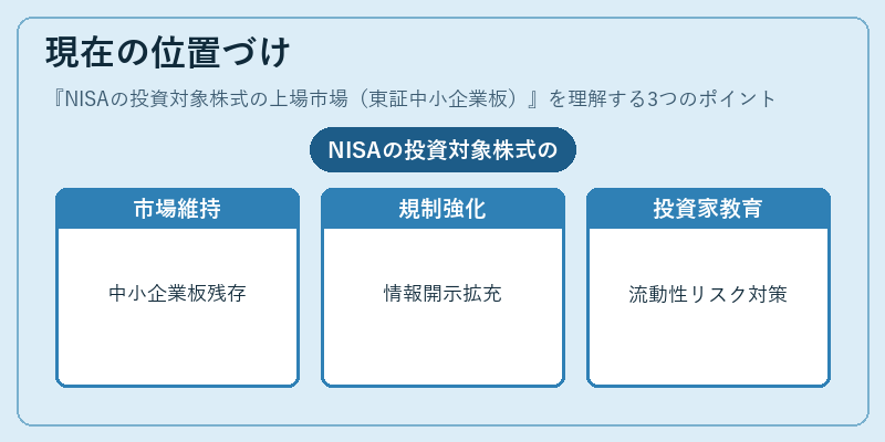 現在の位置づけ（NISAの投資対象株式の上場市場（東証中小企業板））の図解