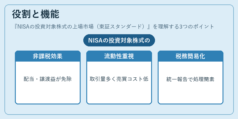役割と機能（NISAの投資対象株式の上場市場（東証スタンダード））の図解