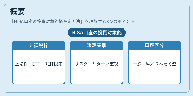 概要（NISA口座の投資対象銘柄選定方法）の図解