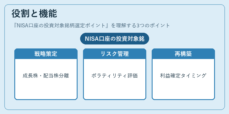 役割と機能（NISA口座の投資対象銘柄選定ポイント）の図解