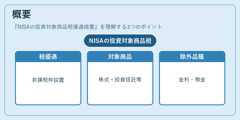 概要（NISAの投資対象商品税優遇措置）の図解