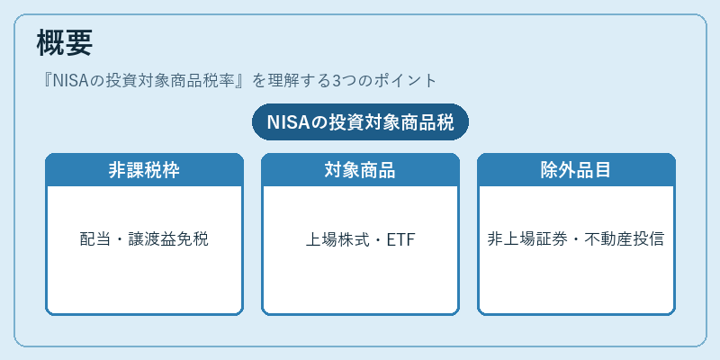 概要(NISAの投資対象商品税率)の図解