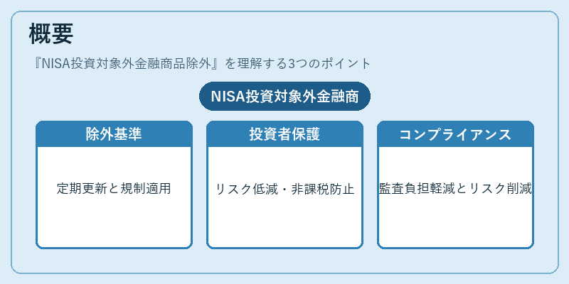 概要（NISA投資対象外金融商品除外）の図解