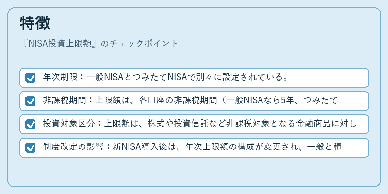 特徴（NISA投資上限額）の図解