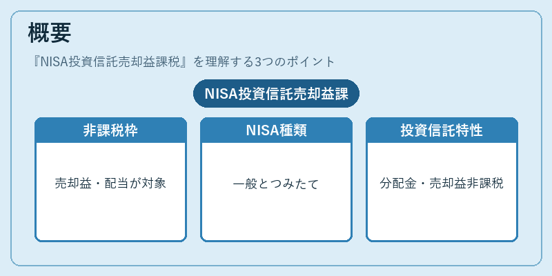 概要（NISA投資信託売却益課税）の図解