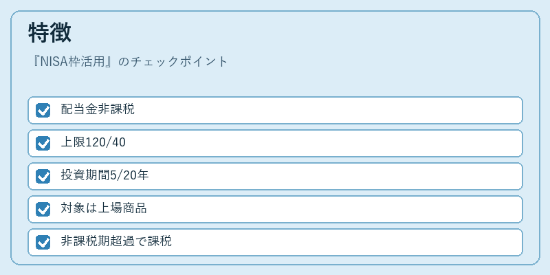 特徴（NISA枠活用）の図解