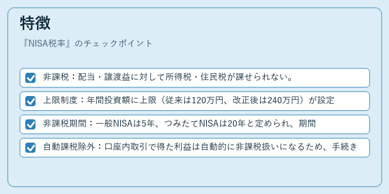 特徴（NISA税率）の図解