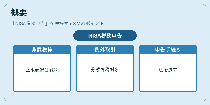 概要（NISA税務申告）の図解