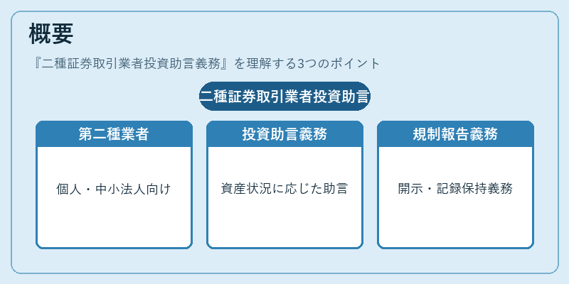 概要(二種証券取引業者投資助言義務)の図解