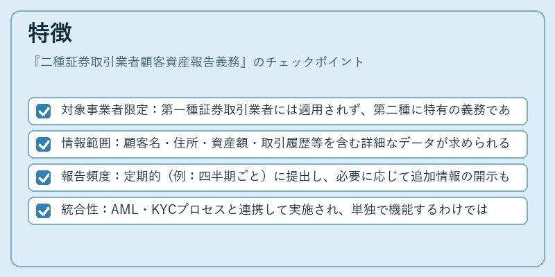 特徴（二種証券取引業者顧客資産報告義務）の図解