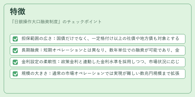 特徴（日銀操作大口融資制度）の図解