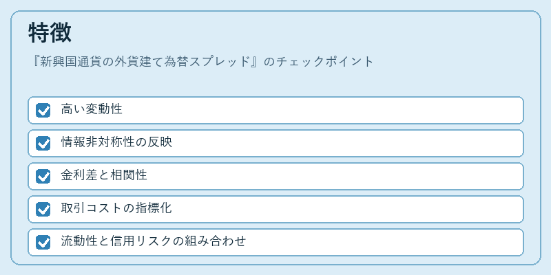 特徴（新興国通貨の外貨建て為替スプレッド）の図解