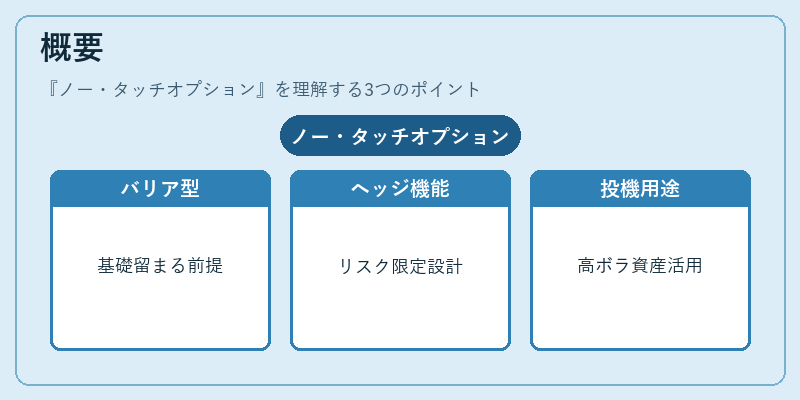 概要(ノー・タッチオプション)の図解