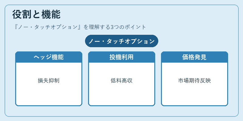 役割と機能(ノー・タッチオプション)の図解