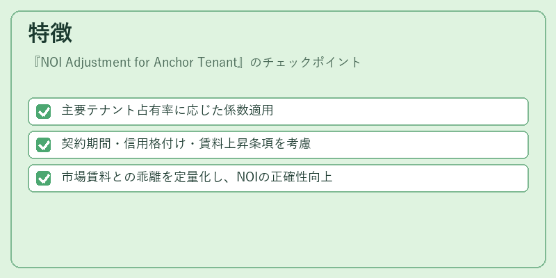 特徴(NOI Adjustment for Anchor Tenant)の図解