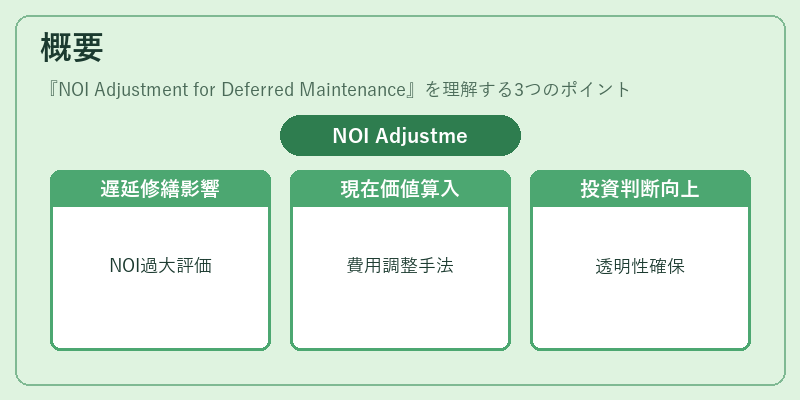 概要（NOI Adjustment for Deferred Maintenance）の図解