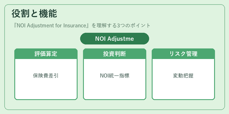 役割と機能（NOI Adjustment for Insurance）の図解