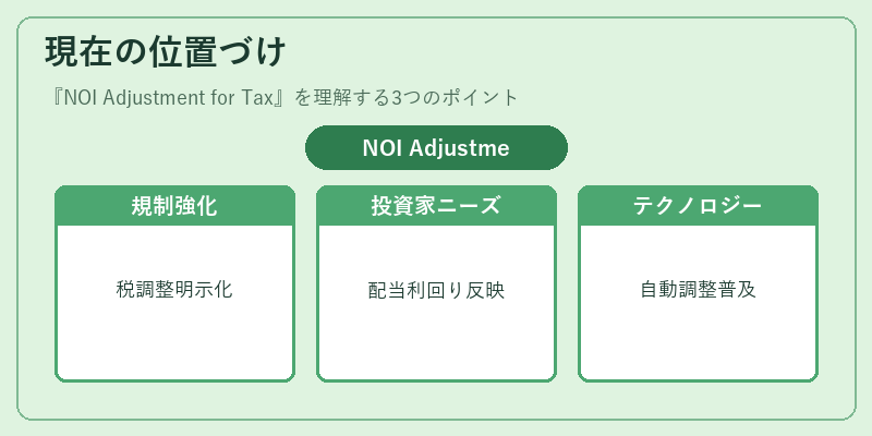 現在の位置づけ（NOI Adjustment for Tax）の図解