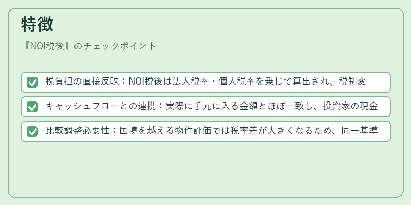 特徴（NOI税後）の図解