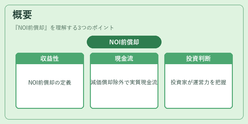 概要（NOI前償却）の図解