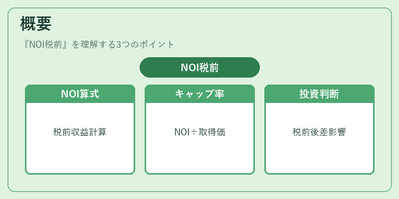 概要（NOI税前）の図解
