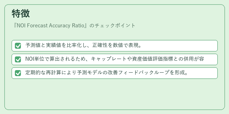 特徴（NOI Forecast Accuracy Ratio）の図解