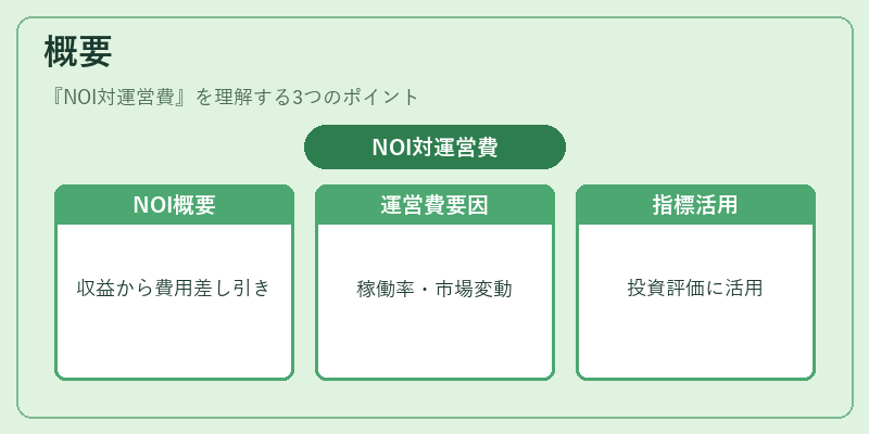 概要（NOI対運営費）の図解