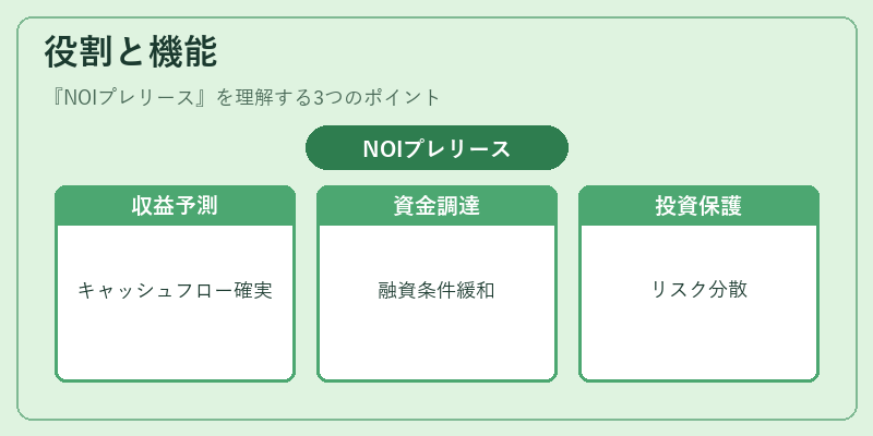 役割と機能(NOIプレリース)の図解