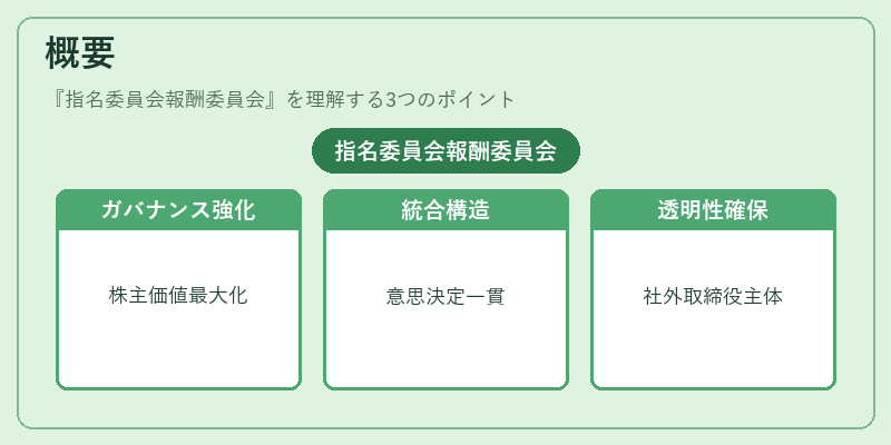 概要（指名委員会報酬委員会）の図解